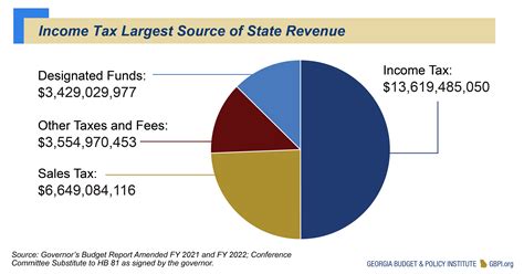 georgia department of revenue tax payments